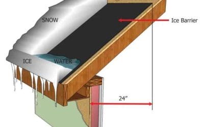 8 Steps to Roofing it Right