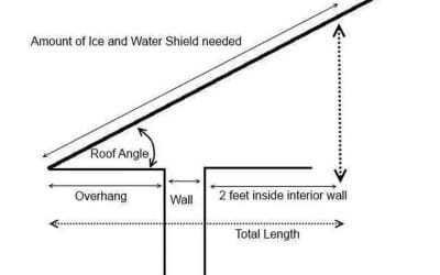 How Much Ice & Water Shield do You Need?